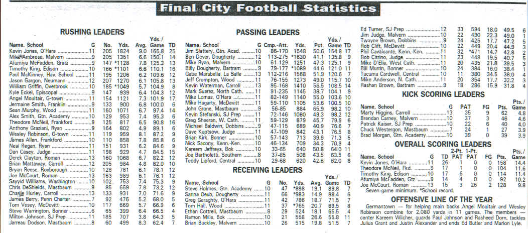 Scan078, October 27, 2000.bmp (1464438 bytes)