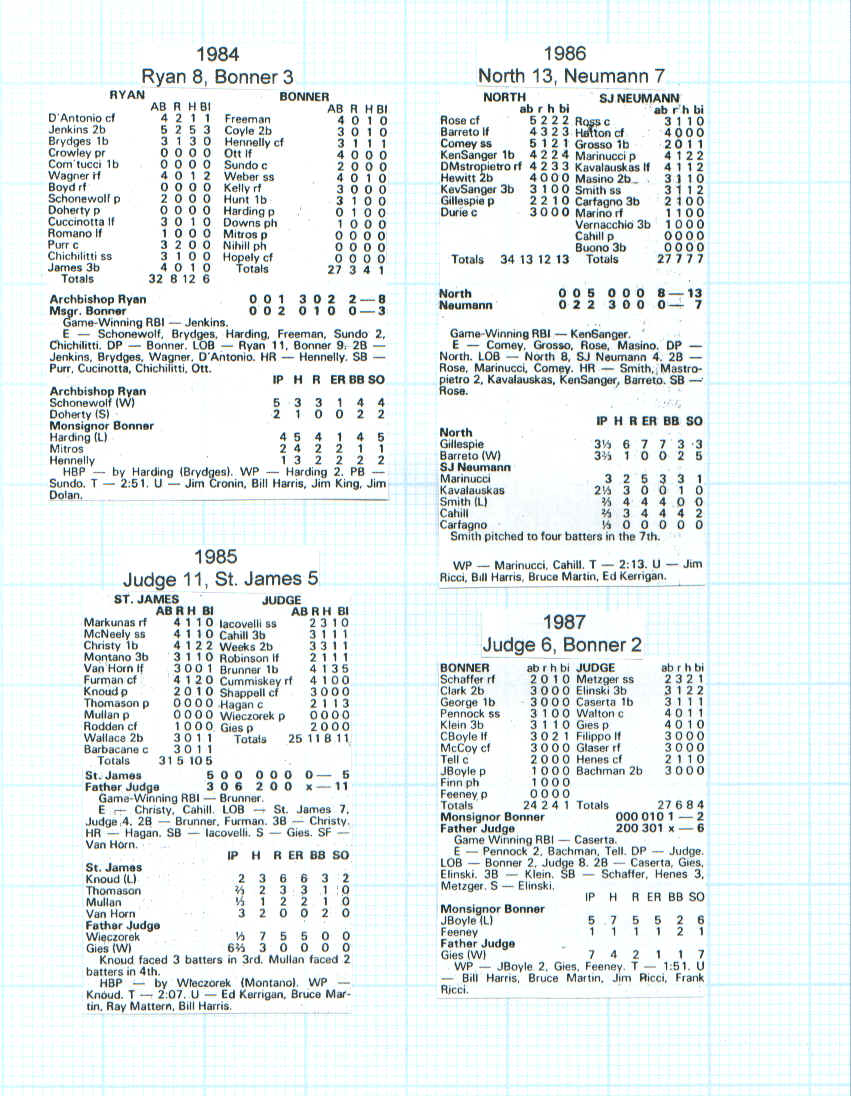 clbasefinals84-87.bmp (2801430 bytes)